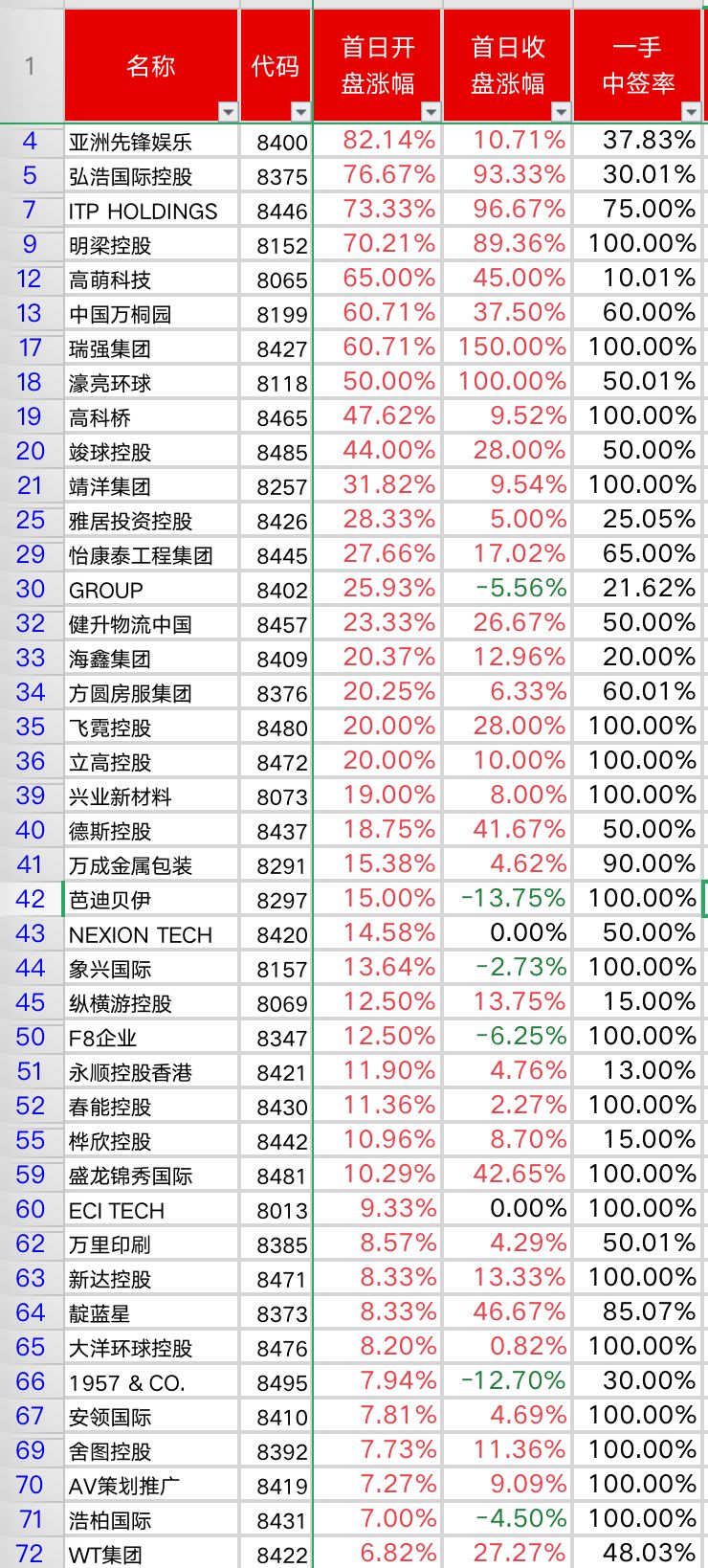 港股打新,主板上市和创业板上市有什么区别?