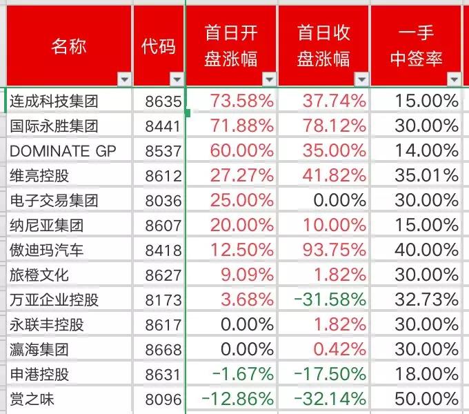 港股打新,主板上市和创业板上市有什么区别?