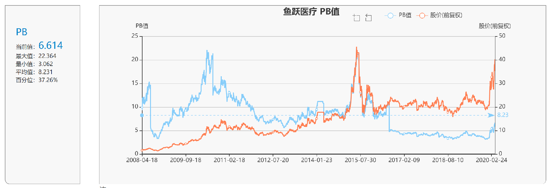 19%?国内基础医疗器械龙头:鱼跃医疗