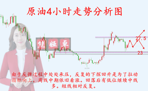 Xiong Yazhuo:4.8黄金原油操作策略，行情精准布局获利25Points479 / author:Xiong Yazhuo / PostsID:1540773