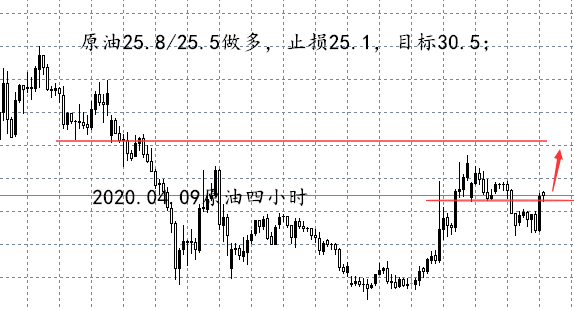 04.09原油四小时.png