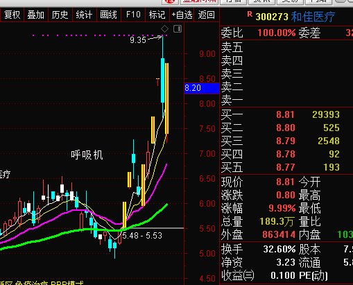 股票 正文  600127金健米业,低吸.