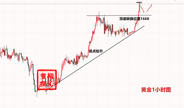 Liu Qinwen4.10黄金顺利创下新高，震荡已经结束858 / author:Liu Qinwen / PostsID:1541157
