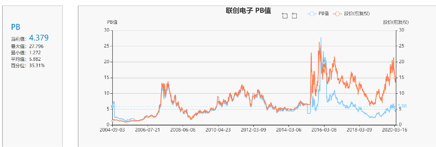 联创电子002036,还有多少上涨空间?