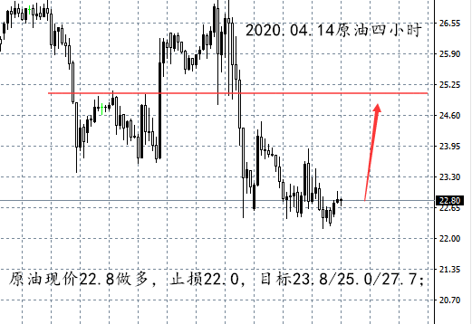 04.14原油四小时.png