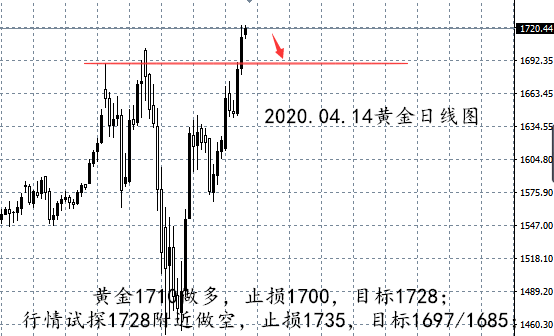 04.14黄金日线图.png