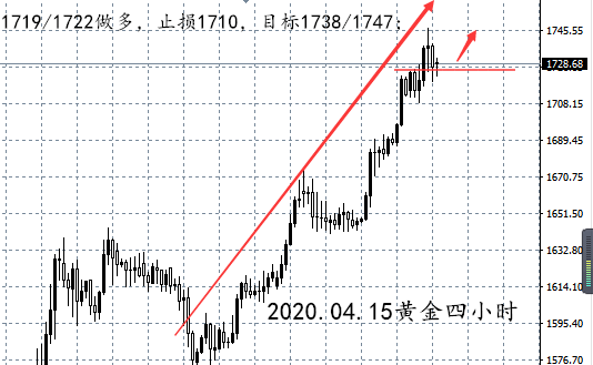 04.15黄金四小时.png