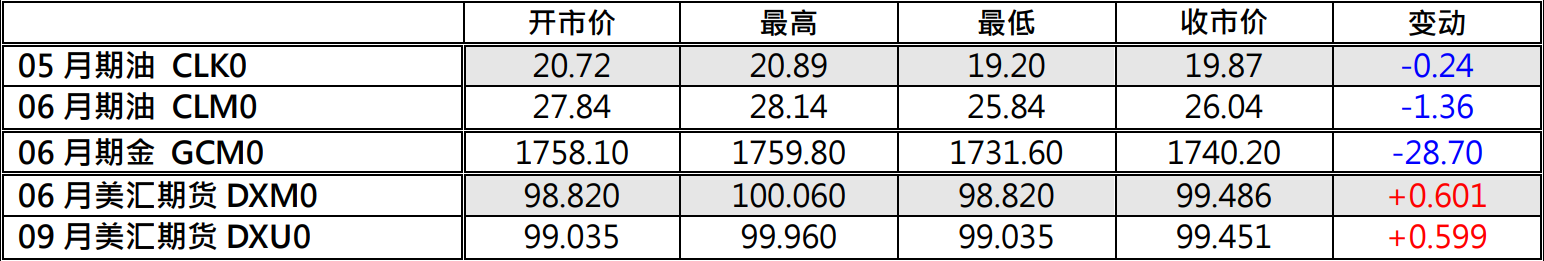 期货报价.png