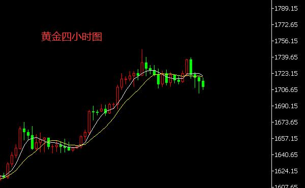 黄金四小时图.jpg