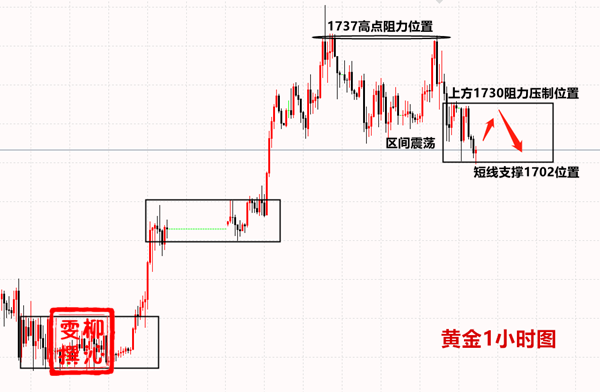 Liu Qinwen4.17黄金连续变盘在即，附黄金操作建议及分析876 / author:Liu Qinwen / PostsID:1542494