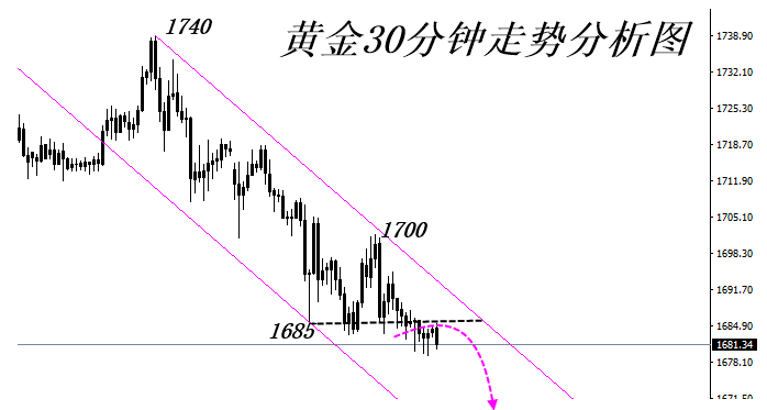 4.18 走势分析图.png