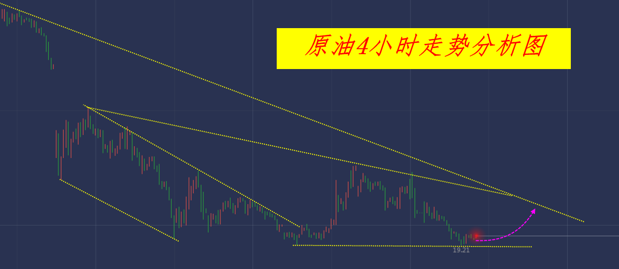 4.16 原油走势分析图.png