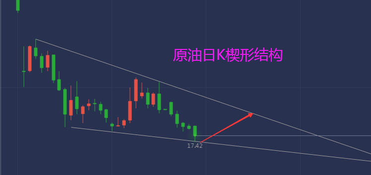 4.18 楔形结构原油.png