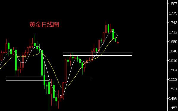 黄金日线图.jpg