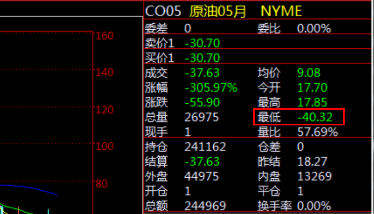 布伦特原油与wti原油_最新wti原油现货价格查询_WTI原油