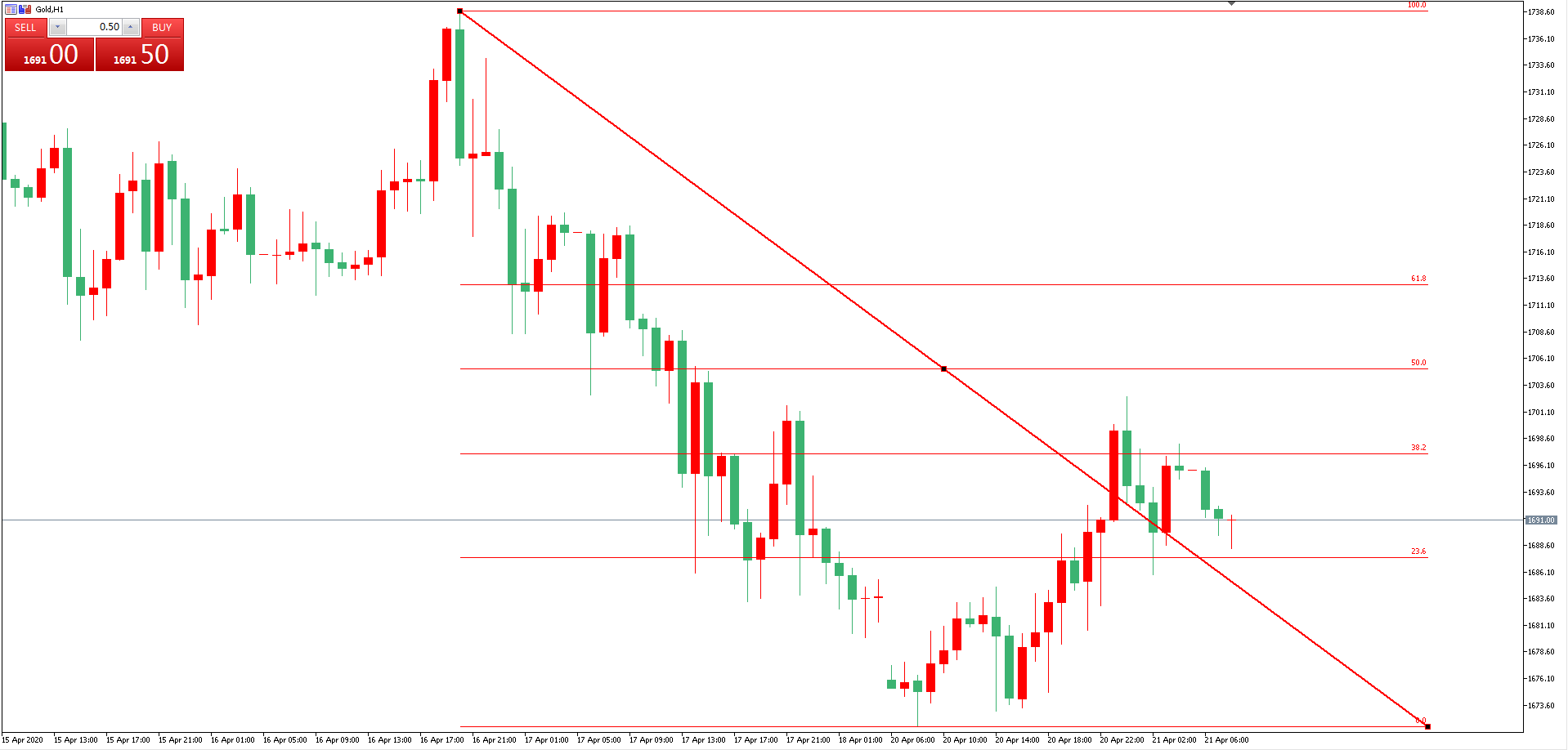 Wang Yuanzhe: The oil price has fallen to a negative value, making history. Is Texas's production restriction enough to turn the tide?322 / author:Wang Yuanzhe / PostsID:1543276