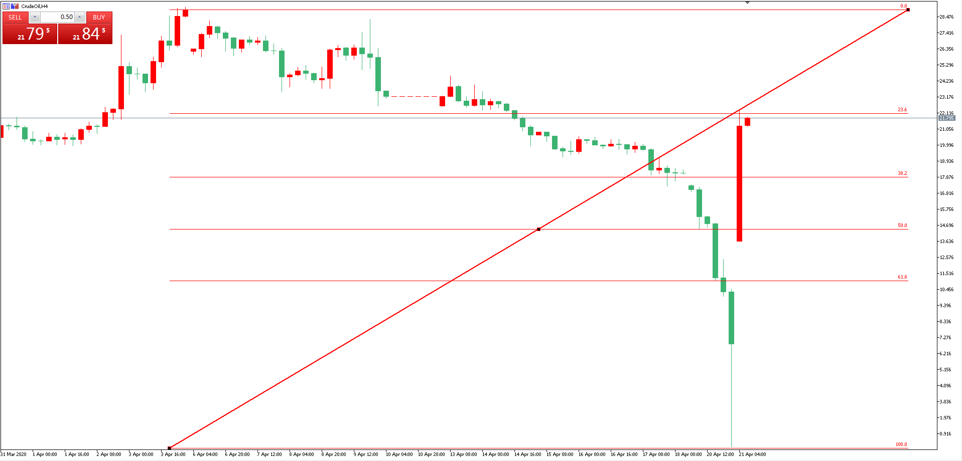 Wang Yuanzhe: The oil price has fallen to a negative value, making history. Is Texas's production restriction enough to turn the tide?701 / author:Wang Yuanzhe / PostsID:1543276
