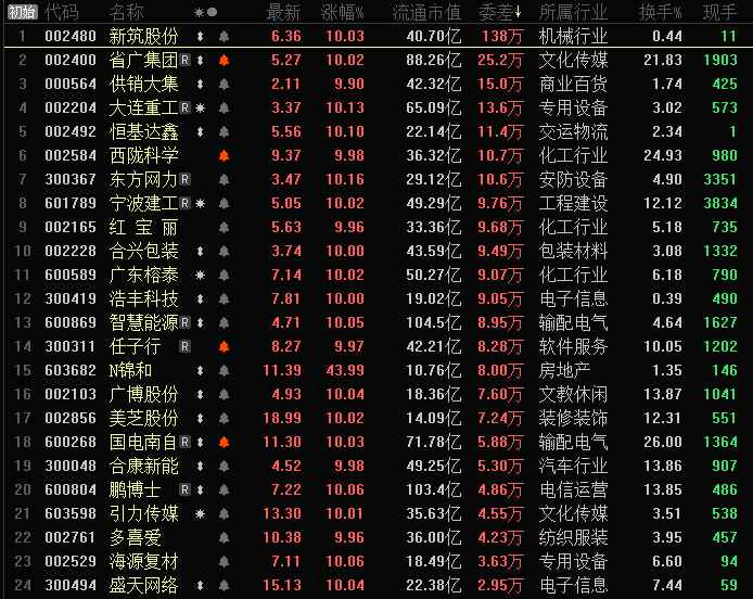 股票 正文 a股上市公司中,双塔食品(002481)全资子公司君邦商贸与