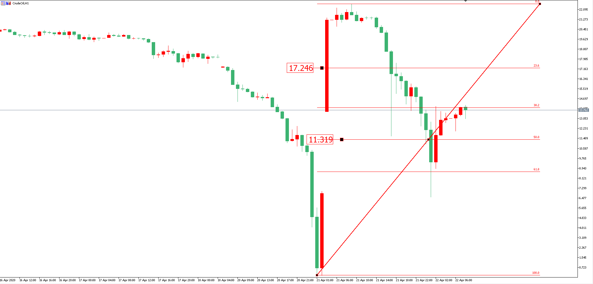 Wang Yuanzhe: Gold Bull Short Competition1674Pay attention to crude oil in the eveningEIA37 / author:Wang Yuanzhe / PostsID:1543612