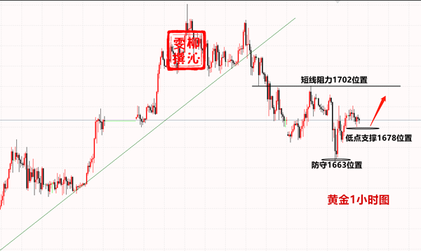 Liu Qinwen4.22黄金多单顺利收割，晚间黄金操作建议及分析779 / author:Liu Qinwen / PostsID:1543776