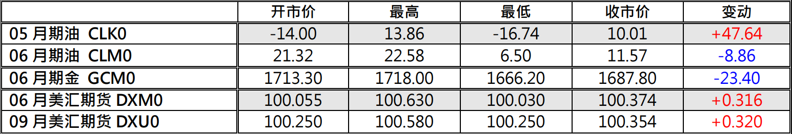 期货报价.png