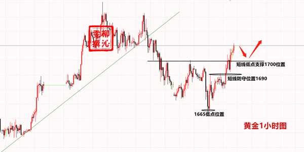 Liu Qinwen4.23黄金多单顺利收割，周四黄金操作建议公开655 / author:Liu Qinwen / PostsID:1543795