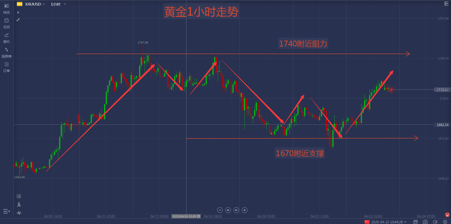 23号黄金走势.png