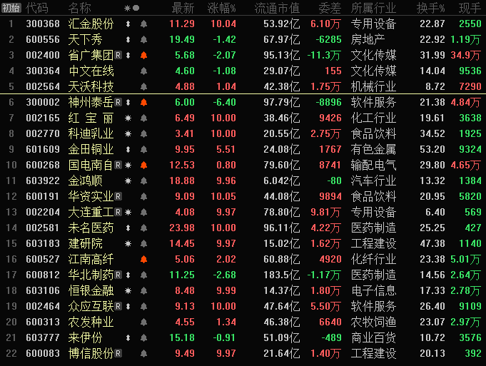 股票 正文 板块热点