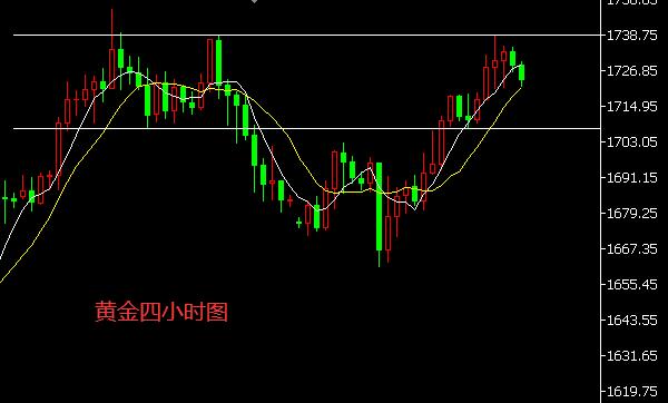 黄金四小时图.jpg