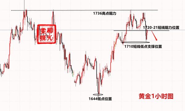 Liu Qinwen4.25黄金交易复盘，附下周一黄金操作建议955 / author:Liu Qinwen / PostsID:1544382