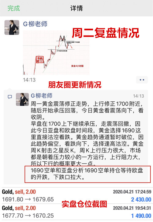 Liu Qinwen4.25黄金周交易完美收官，下周黄金操作建议226 / author:Liu Qinwen / PostsID:1544488