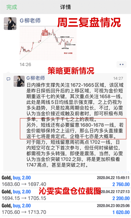 Liu Qinwen4.25黄金周交易完美收官，下周黄金操作建议627 / author:Liu Qinwen / PostsID:1544488