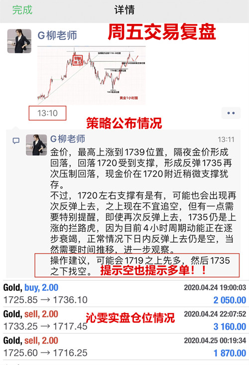 Liu Qinwen4.25黄金周交易完美收官，下周黄金操作建议211 / author:Liu Qinwen / PostsID:1544488