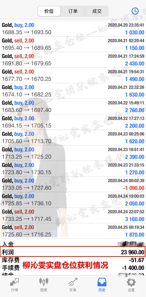 Liu Qinwen4.26黄金周一操作建议，下周看涨概率较大351 / author:Liu Qinwen / PostsID:1544667