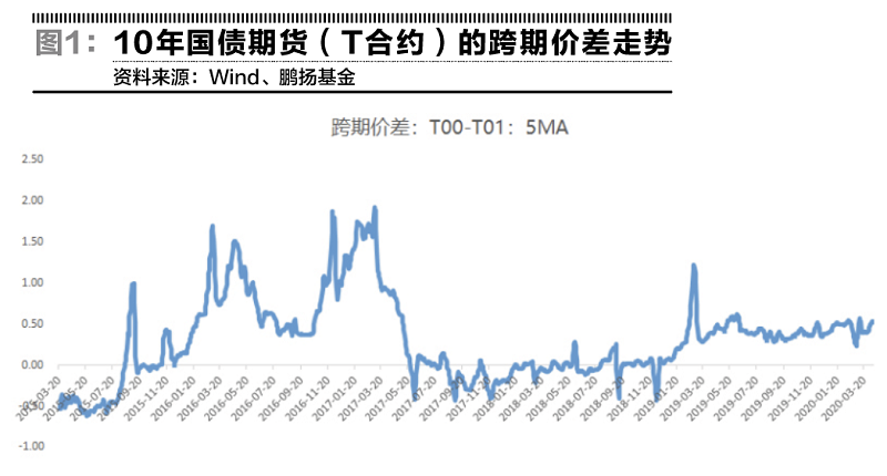 国债期货市场纳新:兼容并蓄,润物无声