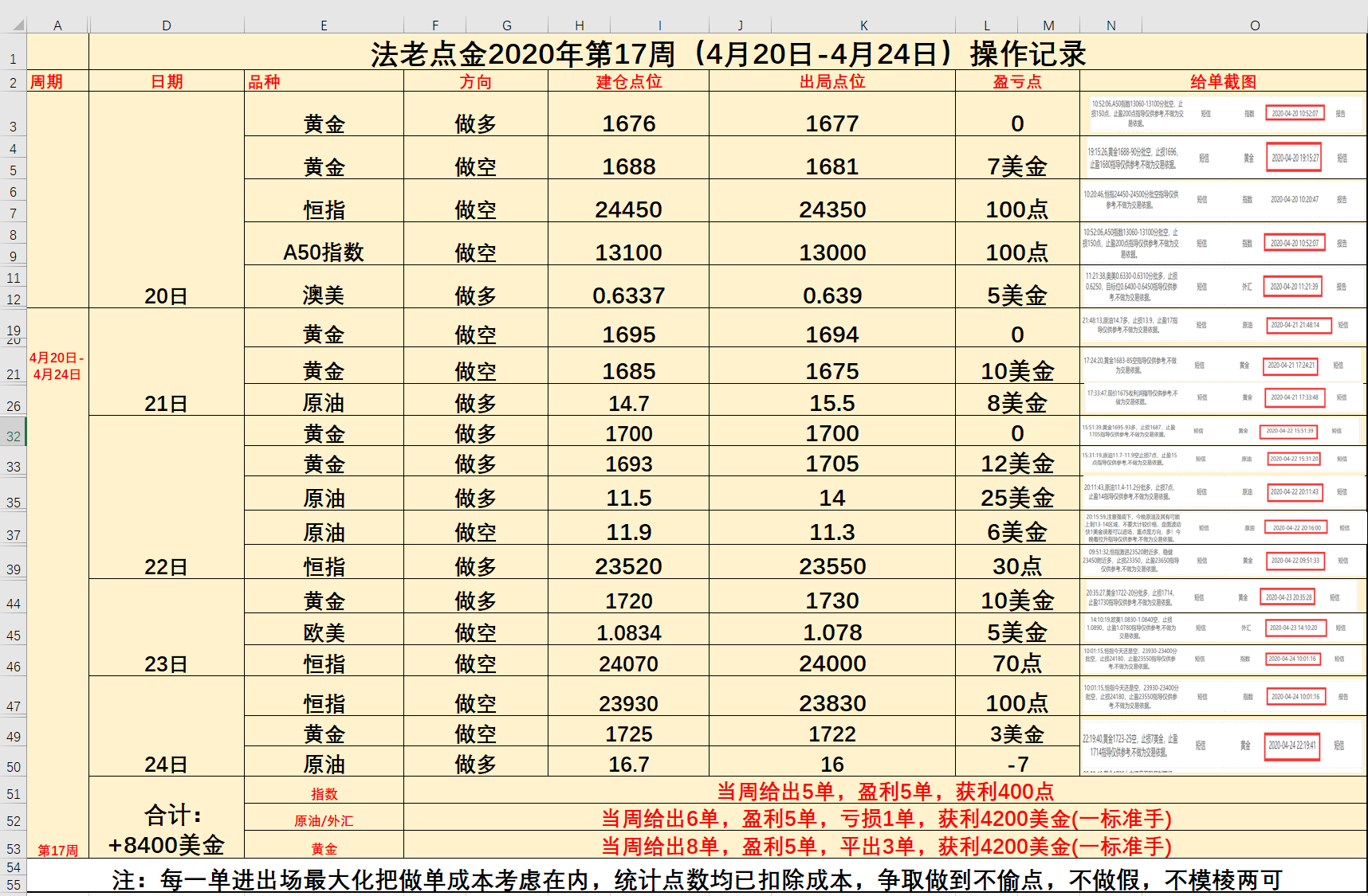 2020年17周周总结.png