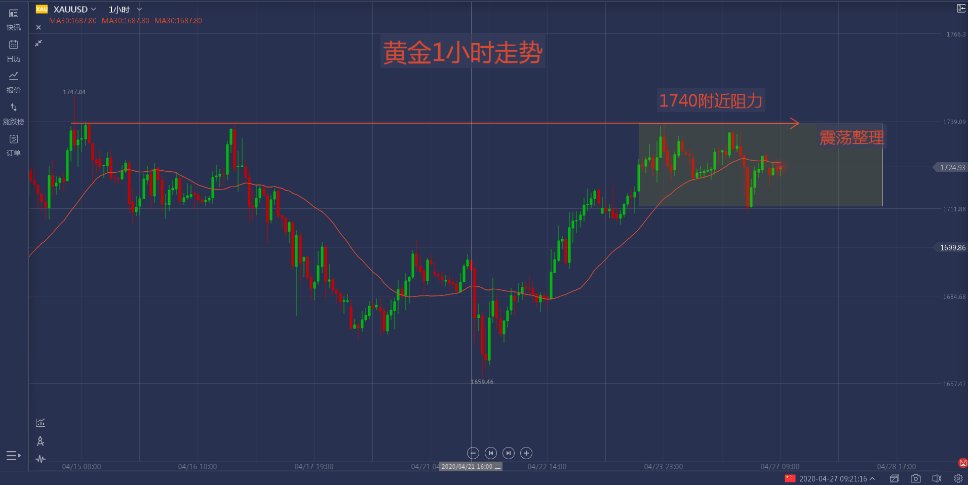 27日黄金走势.png