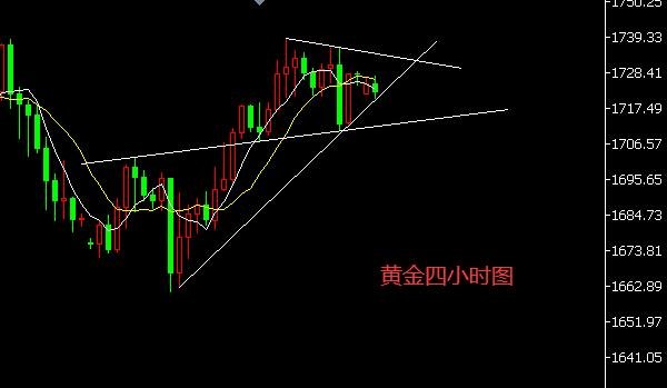 黄金四小时图.jpg