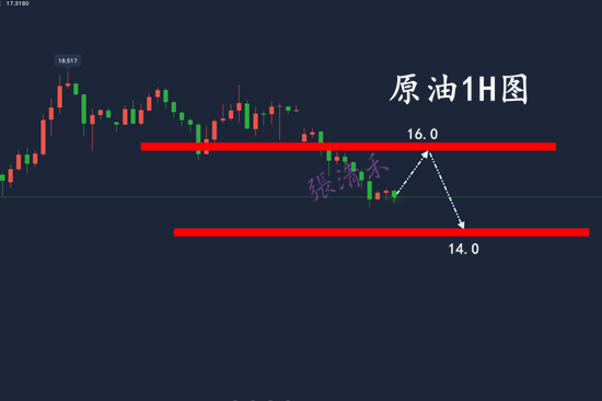 4.27原油.png