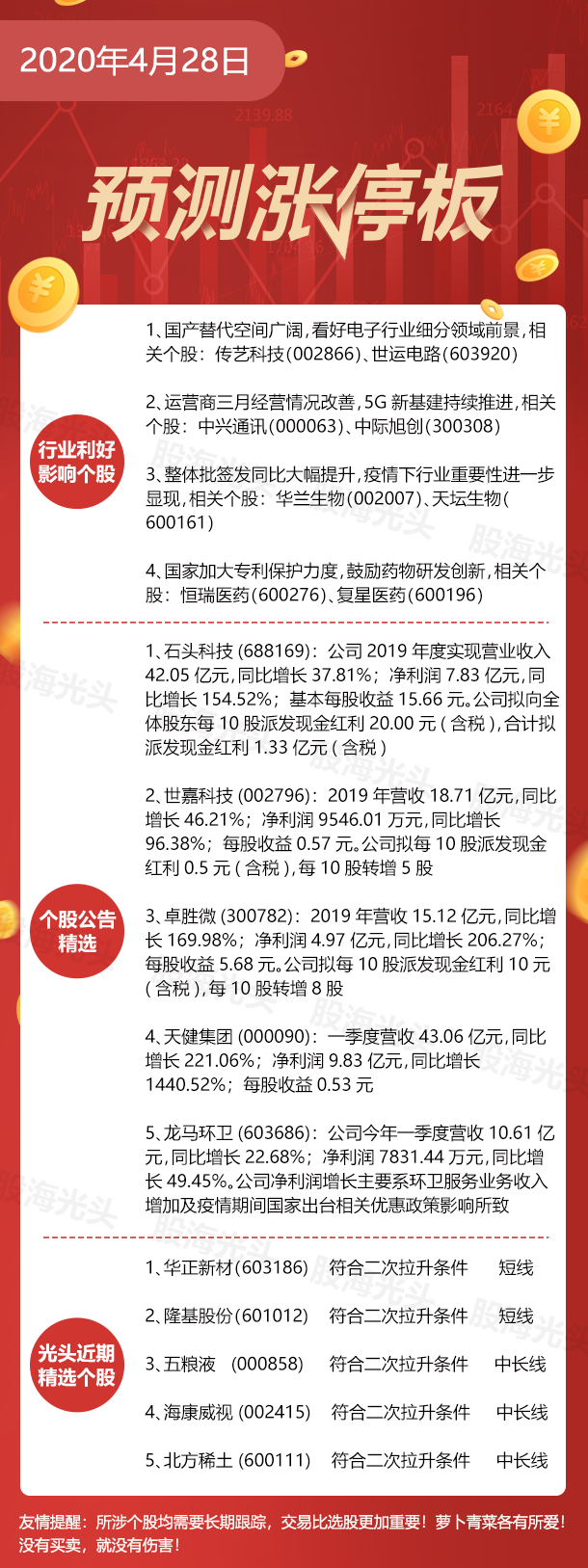 1588032982660132.png 28日.png