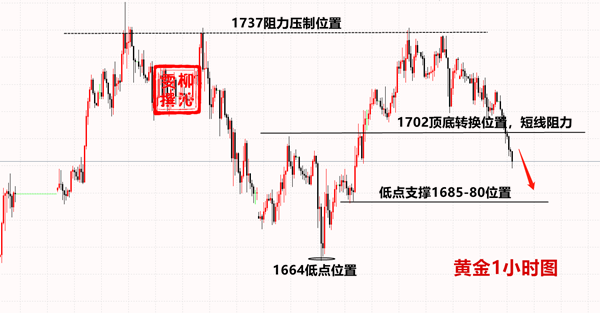 Liu Qinwen4.28黄金风险偏好回暖4.28黄金大跌20美元击穿1700826 / author:Liu Qinwen / PostsID:1545161