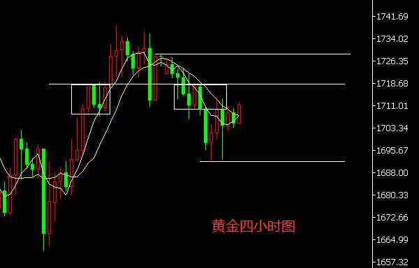 黄金四小时图.jpg