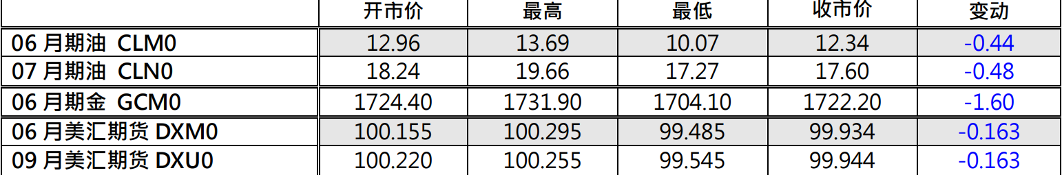 期货报价.png