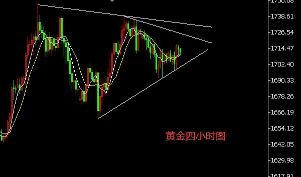 黄金四小时图.jpg
