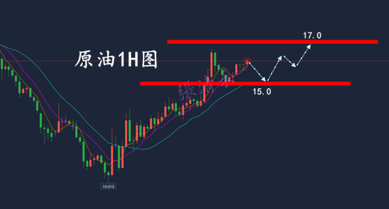 4.30原油.png
