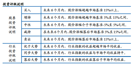 万通地产投资收益高增增厚利润高额回购彰显发展信心