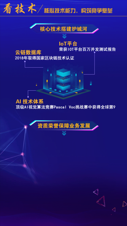 5-2020第一季度看技术.gif