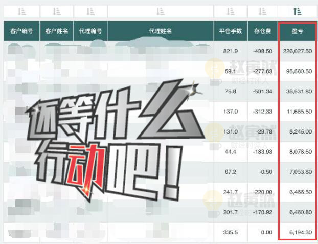 4月份团队部分VIP盈利情况.jpg