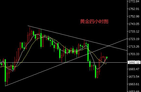 黄金四小时图.jpg