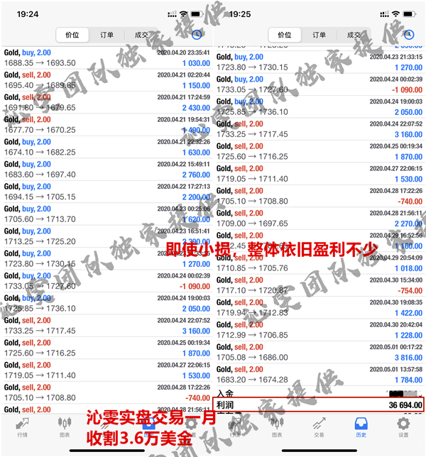 Liu Qinwen5.4金价一路狂飙，后市或将避险激增？附黄金操作建议660 / author:Liu Qinwen / PostsID:1546295